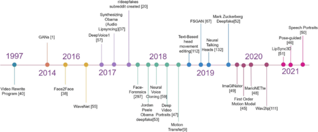 AI deepfake detection system with real-time response capabilities using TrueSight Flow